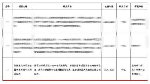 “倒極電化學(xué)設(shè)備在循環(huán)水系統(tǒng)中的開發(fā)應(yīng)用”項(xiàng)目入選2025年度中國石油和化學(xué)工業(yè)聯(lián)合會(huì)科技指導(dǎo)計(jì)劃