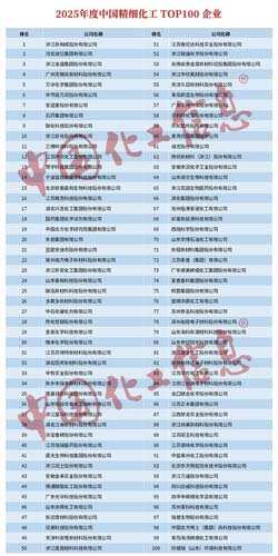欣格瑞入選2025年度中國精細化工百強企業(yè)榜單