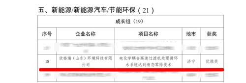 欣格瑞電化學(xué)技術(shù)再獲獎 ——公司“電化學(xué)耦合高速過濾機(jī)處理循環(huán)水系統(tǒng)達(dá)到液態(tài)零排技術(shù)”榮獲第十四屆中國創(chuàng)新創(chuàng)業(yè)大賽山東賽區(qū)優(yōu)勝獎